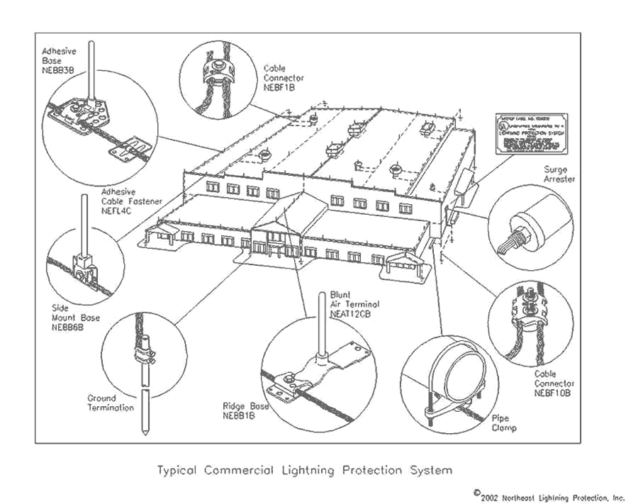 Northeast Lightning LLC